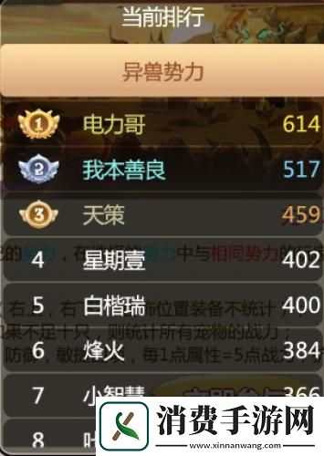 恐龙神奇宝贝第二届酋长之战硝烟又起！