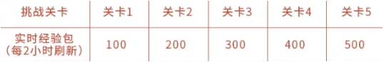 王者荣耀龙传武道梦承荣耀活动怎么玩