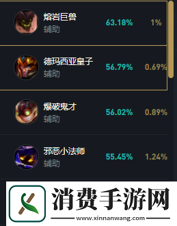 英雄联盟s14莫甘娜最强出装介绍