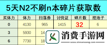 公主连结手游万圣节活动怎么玩