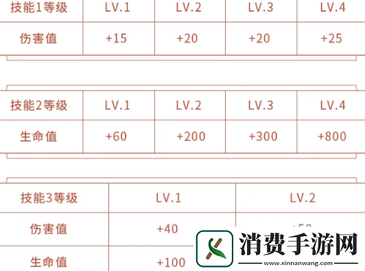 王者荣耀龙传武道梦承荣耀活动怎么玩