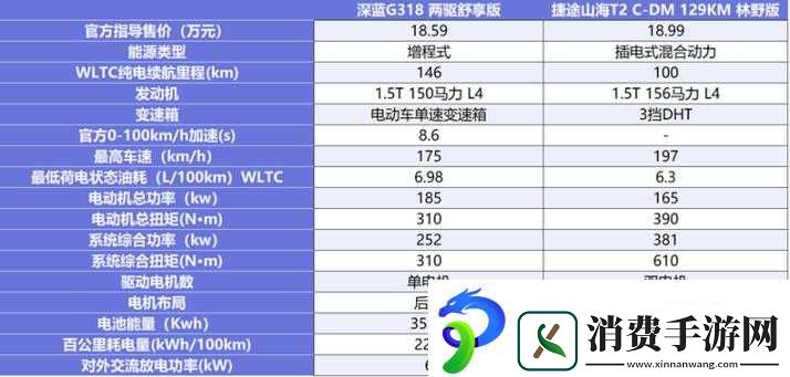 国精产品一二三四线对比评测：谁能称霸市场