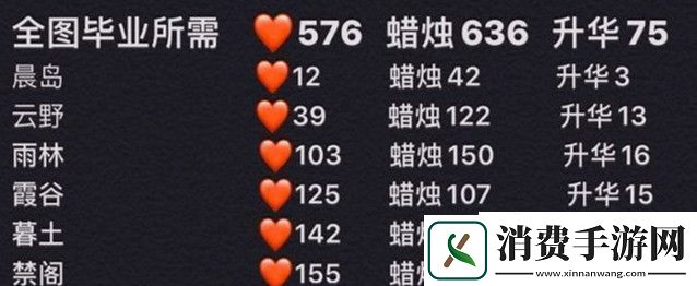 光遇雨林毕业要多少爱心和蜡烛
