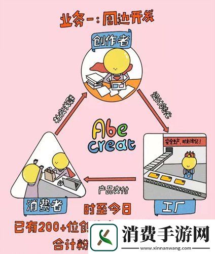 必易文创确认参展2021CAWAE见证动漫与二次元产业的腾飞