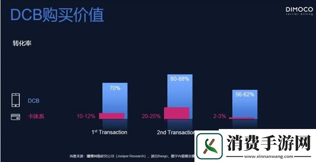DIMOCOCarrierBilling近日确认参展2021ChinaJoyBTOB