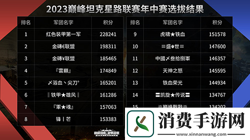 巅峰坦克2023星路联赛年中四强赛即将开启