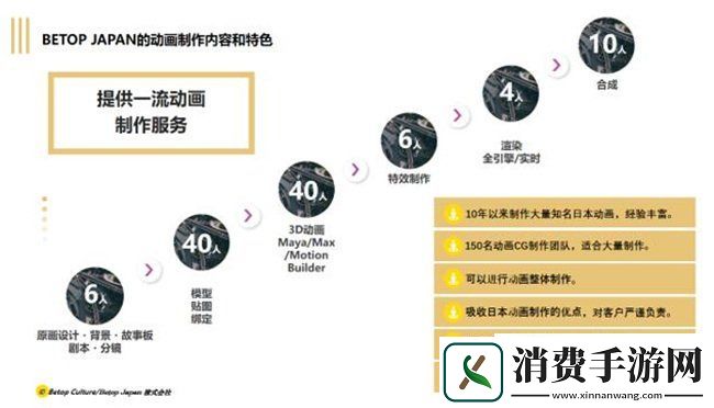 BetopJapan株式会社确认参展第十九届ChinaJoyBTOB