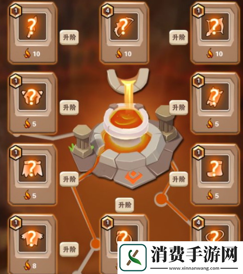 家园卫士锻造房的作用是什么