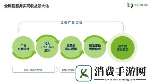 聚合广告平台TradPlus将在2021ChinaJoyBTOB展区再续精彩