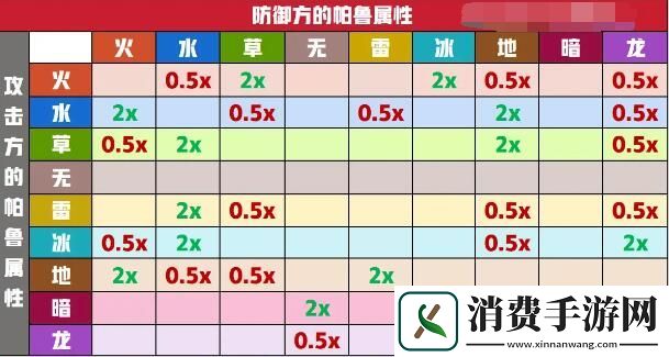 幻兽帕鲁属性克制表大全：幻兽帕鲁属性克制关系是什么