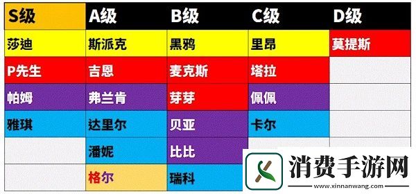 荒野乱斗9月英雄排行榜：9月英雄排行介绍
