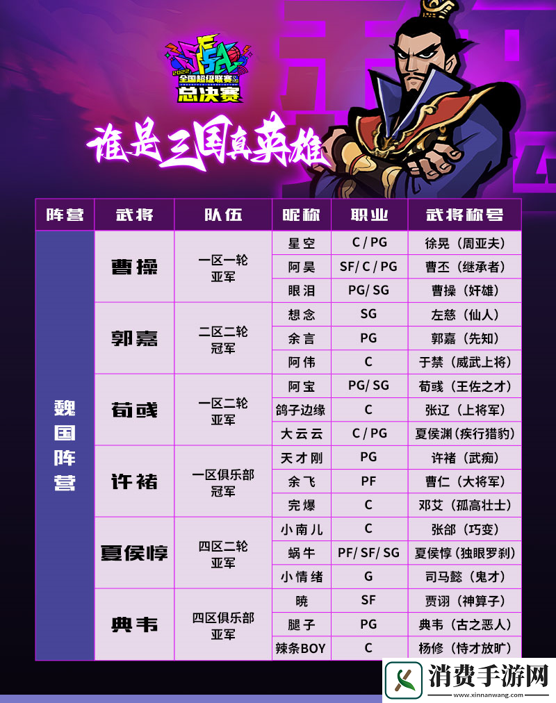 街头篮球选手称号大盘点