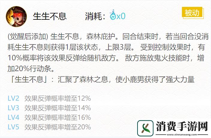 阴阳师2024小鹿男御魂搭配一览