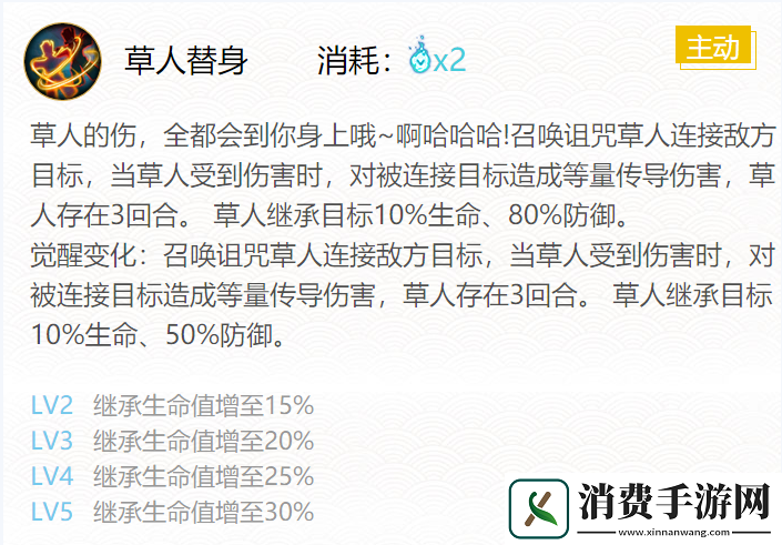 阴阳师2024丑时之女御魂搭配一览