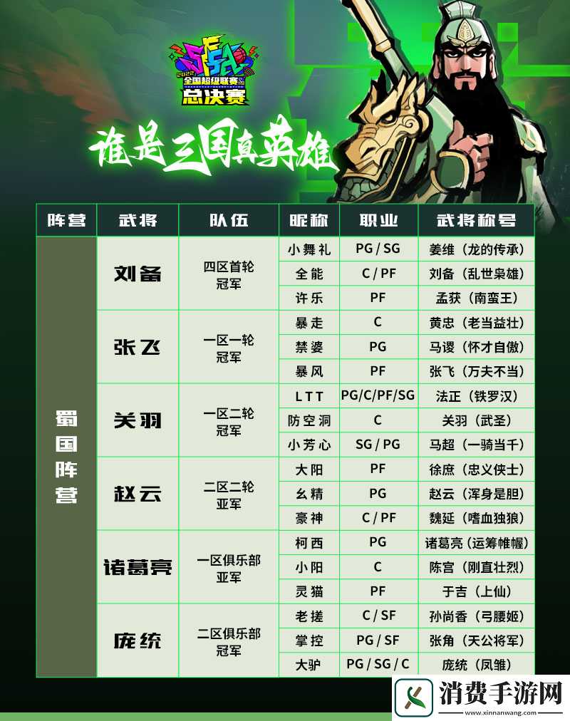 街头篮球选手称号大盘点