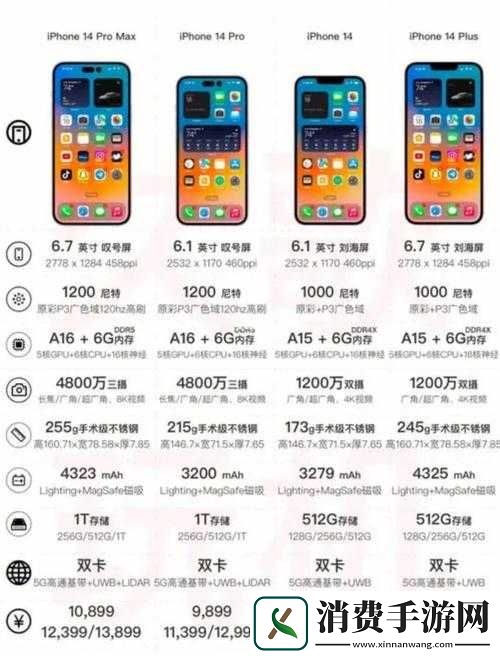 IPHONE14-欧美日韩版本差异：究竟谁更胜一筹