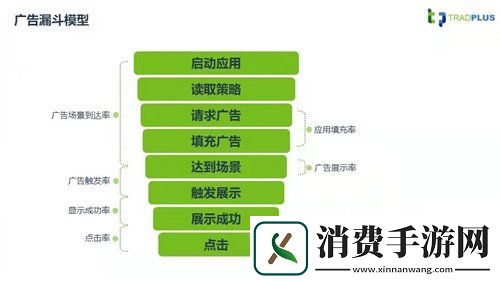聚合广告平台TradPlus将在2021ChinaJoyBTOB展区再续精彩