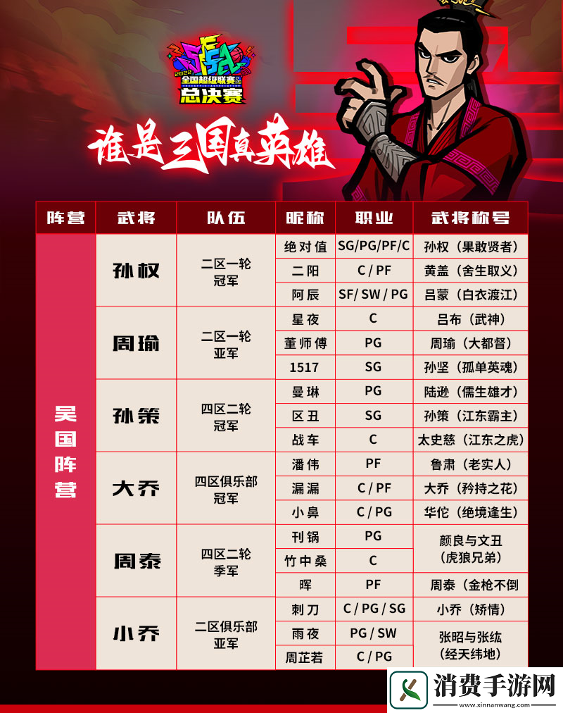 街头篮球选手称号大盘点