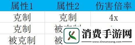 幻兽帕鲁属性克制表大全