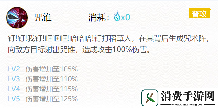 阴阳师2024丑时之女御魂搭配一览