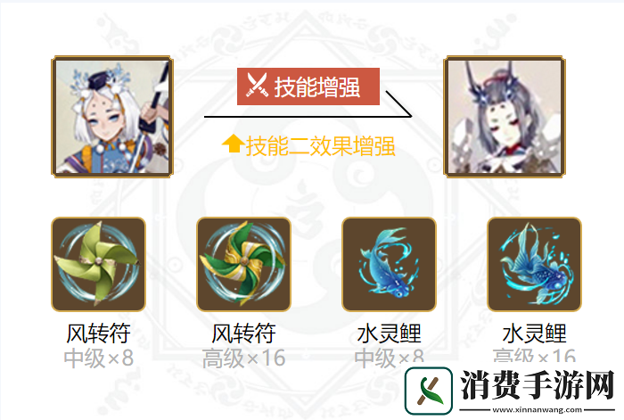 阴阳师2024雪童子御魂搭配一览