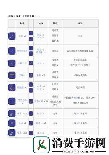 泰拉瑞亚哥布林入侵召唤物合成：热门游戏攻略大揭秘