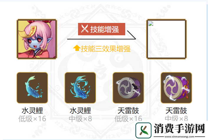 阴阳师2024跳跳妹妹御魂搭配一览
