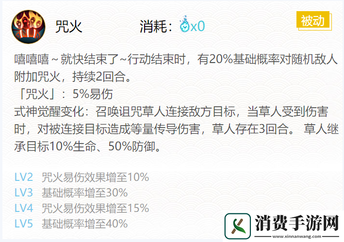 阴阳师2024丑时之女御魂搭配一览