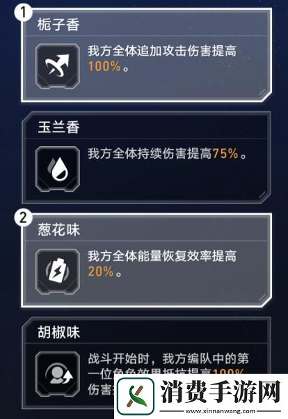 崩坏星穹铁道虚境味探第五天攻略
