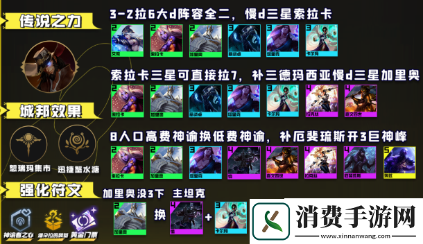云顶之弈13.16神谕索拉卡阵容推荐