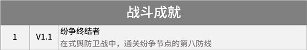 绝区零1.1版本新增成就一览