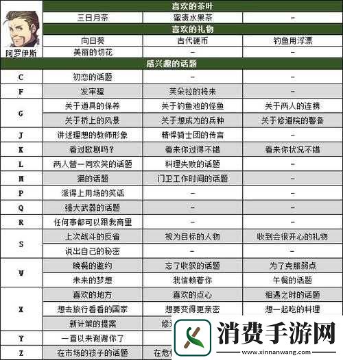 火焰纹章风花雪月阿罗伊斯茶会怎么选-茶会选项攻略