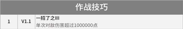 绝区零1.1版本新增成就一览