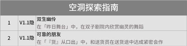绝区零1.1版本新增成就一览