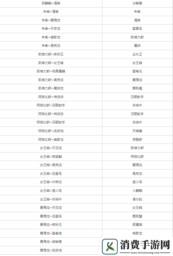 幻兽帕鲁配方大全