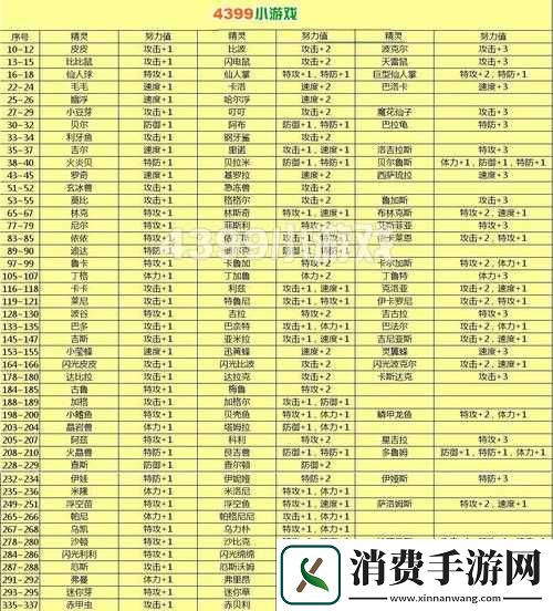 Temtem努力值怎么刷-努力值刷法介绍