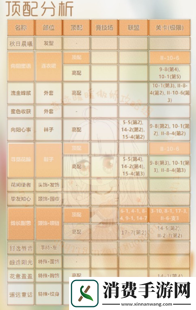 奇迹暖暖向阳蜜语套装怎么搭配