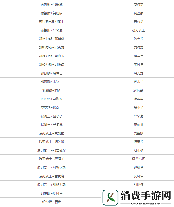 幻兽帕鲁配方大全