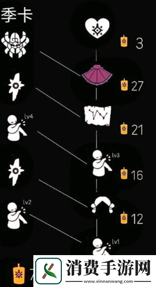 光遇预言季土先祖位置在哪