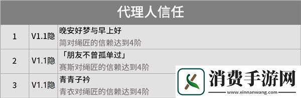 绝区零1.1版本新增成就一览