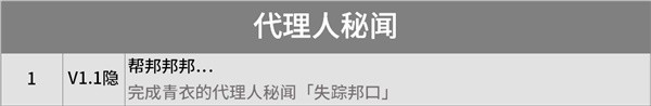 绝区零1.1版本新增成就一览