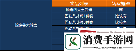 剑灵蛇鳞精气怎么获取