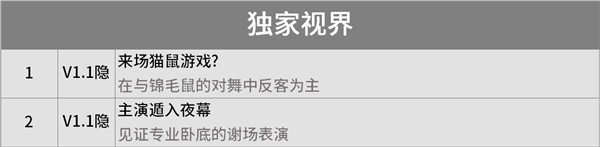 绝区零1.1版本新增成就一览