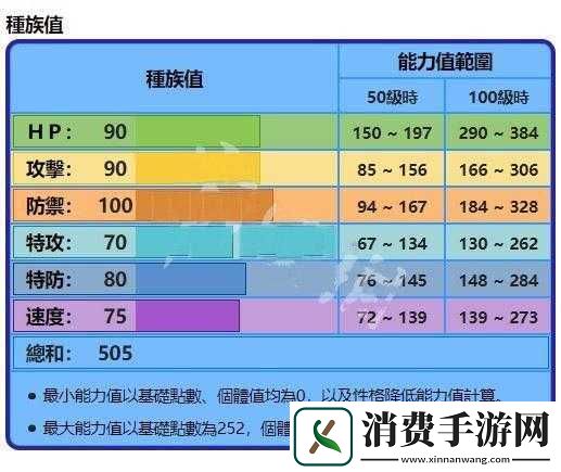 宝可梦剑盾怎么刷努力值-最速方法推荐