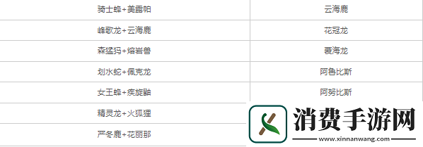 幻兽帕鲁配方大全