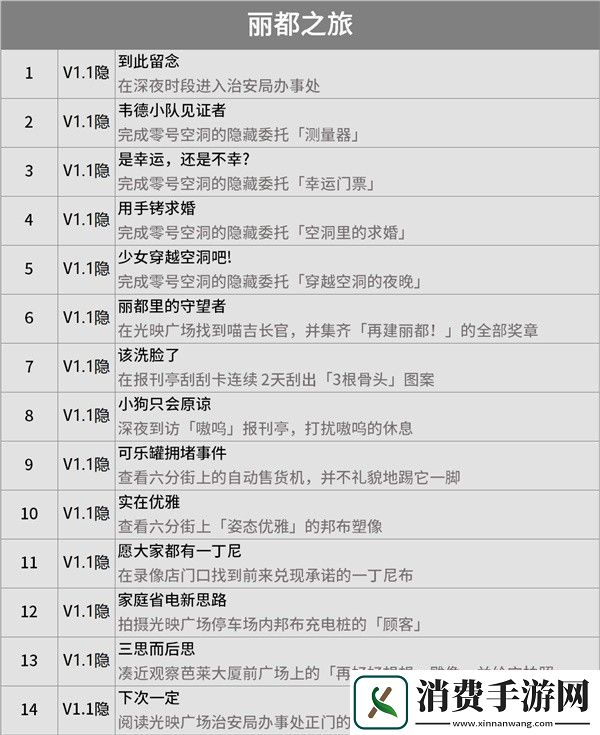 绝区零1.1版本新增成就一览