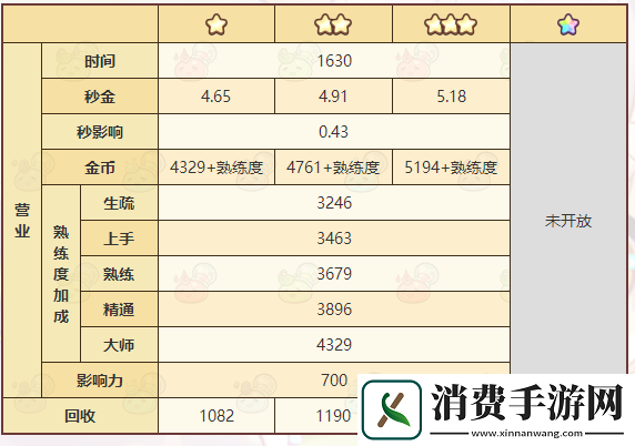 诺弗兰物语智慧枝干配方一览