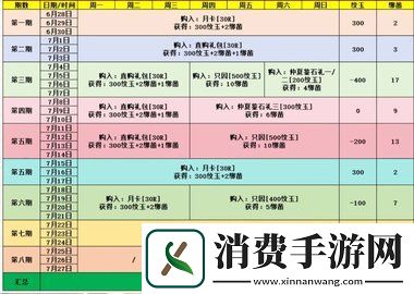 逆水寒手游周年庆氪金攻略