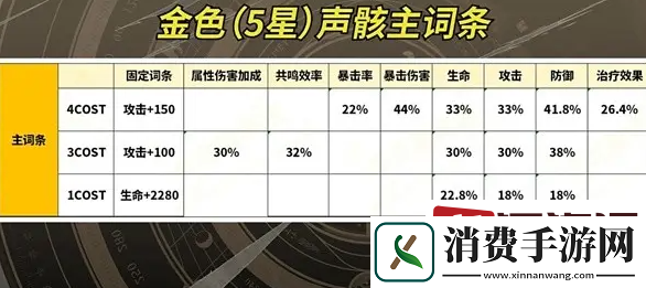 鸣潮相里要角色声骸选哪个好