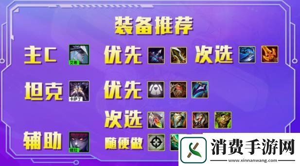 云顶之奕辛迪加狙神最强阵容搭配推荐辛迪加狙神怎么玩
